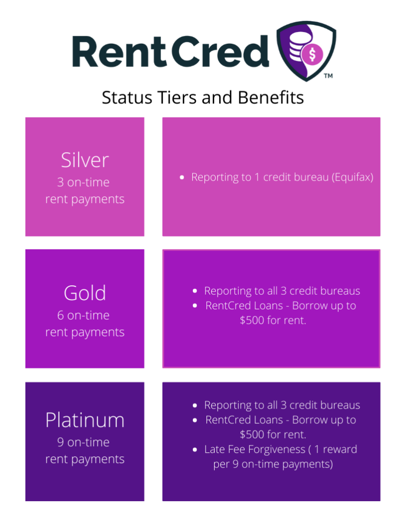 RentCred: A Reward Program for Renters
