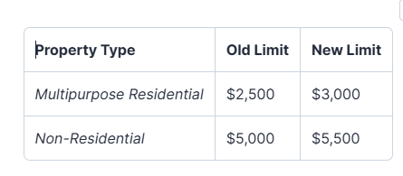 New Jersey Security Deposit Laws: What’s new in 2024